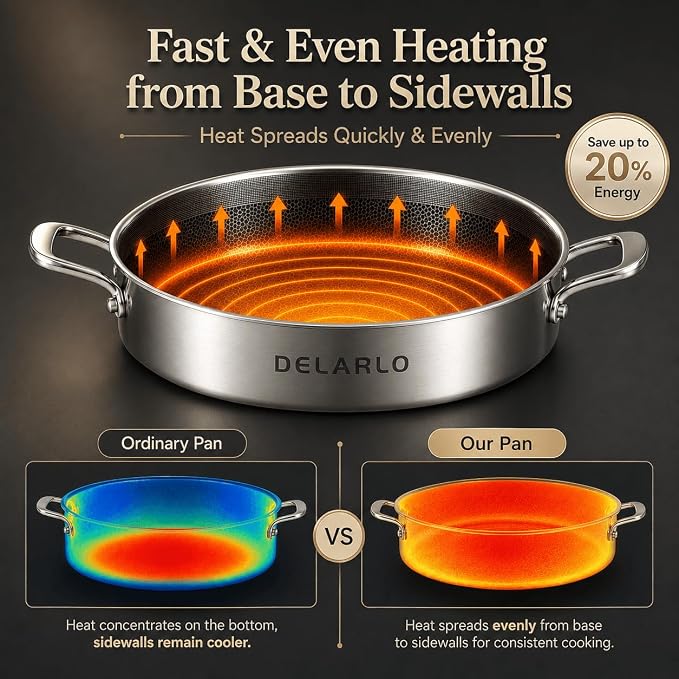 DELARLO Frying Pan,12 inch Skillet with lid,Tri-Ply Stainless Steel Saute Pan 6QT,Dishwasher-Friendly,Stay-Cool Handles,Oven-Safe Up to 660℉