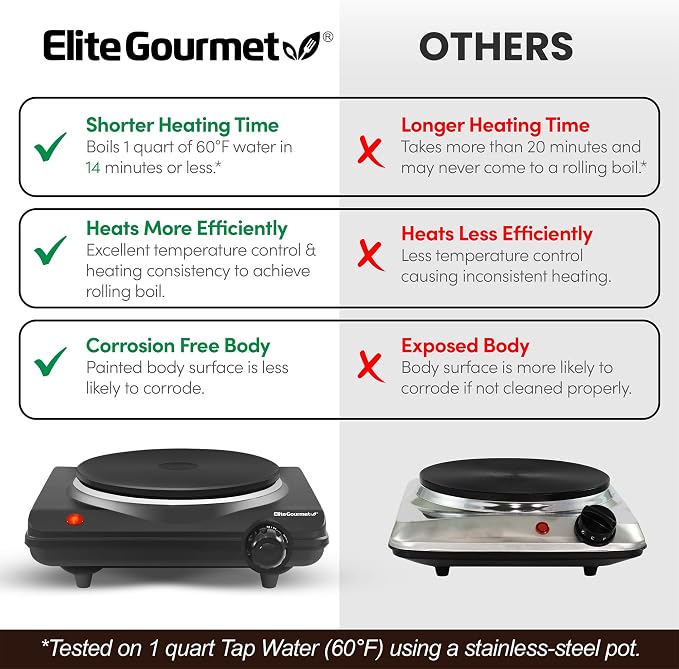 Elite Gourmet Electric Burner, 1000W Cast Iron Hot Plate, 7 Heat Settings | Portable cooktop for RV, dorm, office & small kitchens - road-ready, compact, and countertop-ready for cooking anywhere