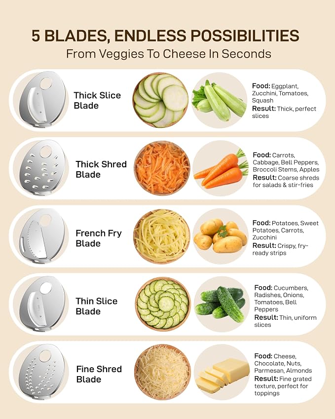 Sangcon 5-in-1 Electric Cheese Grater and Vegetable Slicer for Block Cheese | 5 discs: fine/coarse shred, fine/coarse slice & julienne | Direct-to-bowl chute, safety lock, top-rack dishwasher-safe parts