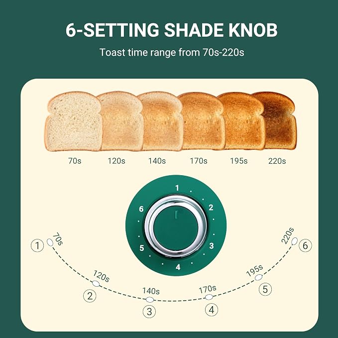 Roter Mond 2 Slice Toaster Retro Stainless Steel with Bagel, Cancel, and Defrost Functions, 6 Bread Shade Settings, Extra Wide Slots and Removable Crumb Tray, Green