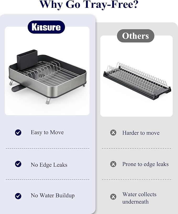 Kitsure Dish Drying Rack - Stainless Steel Dish Rack with Cutlery Holder, Rust-Resistant Wrapped Edges, Space-Saving Dish Racks for Kitchen Counter, 16.3" x 12.7" x 4.6", Black