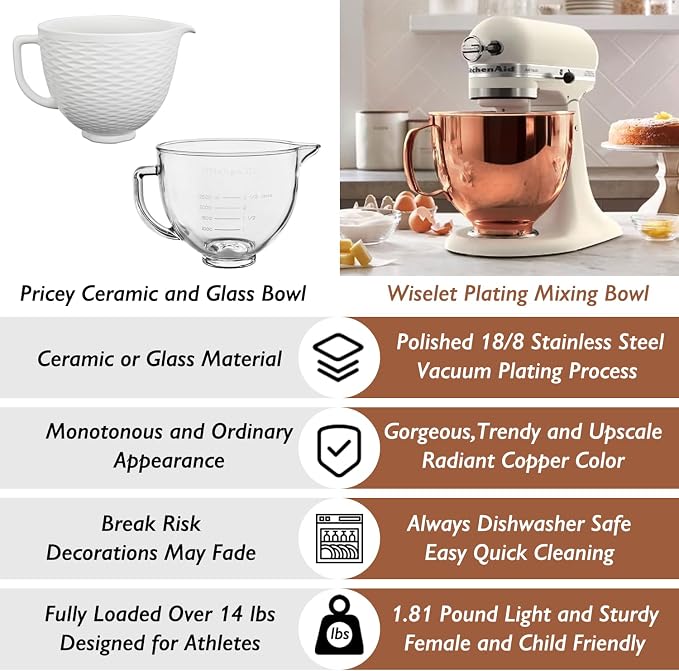 5 Quart Stainless Steel Mixer Bowl for Kitchenaid Classic&Artisan Tilt Head Mixer, Fit for KSM75, KSM90, KSM150, Radiant Copper, 1.75Lb, 0.8MM Thick, Heavy Duty, Dishwasher Safe, Ergonomics Handle
