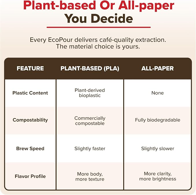 EcoPour Empty Pour Over Coffee Filters, PLA Mesh, 50 Pack | Use with Coulee Swirl machine or with most mugs. Coffee or loose leaf tea; For camping & travel; eco-friendly PLA mesh