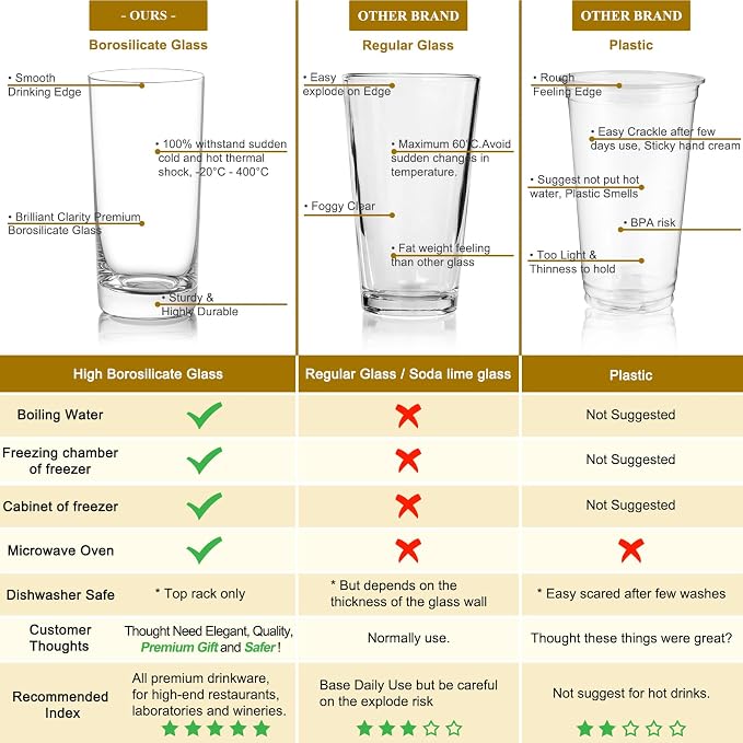 Drinking Glasses Set of 6, 16 oz Tall Drinking Glasses Highball Glassware, Borosilicate Glass Crystal Highball Glasses, Tom Collins Bar Glassware, Water Glass Cups for Cocktail, Mojito Bar Glassware