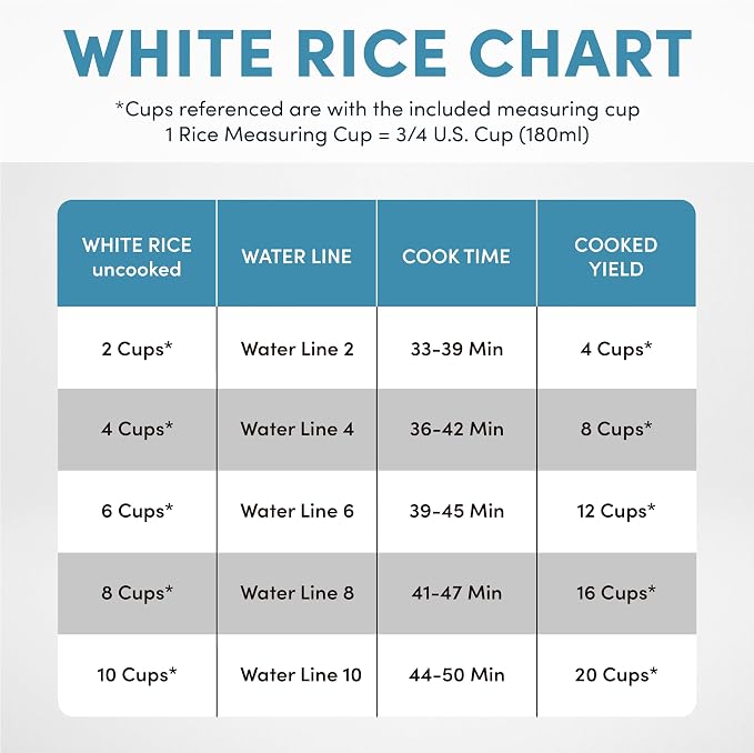 AROMA® CoreCoat™ Smart Digital Rice Cooker and Multicooker, 10-Cup (Uncooked) / 20-Cup (Cooked), with 8 Modes and PFSA-free, Non-Stick Ceramic Coating
