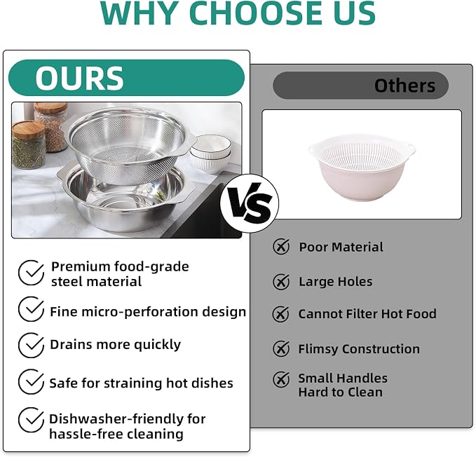 Stainless Steel Colander for Kitchen 2-Quart, Strainer Microporous with Mixing Bowl, Rice Strainer for Washing Vegetables, Fruit and Draining Cooked Pasta, Dishwasher Safe