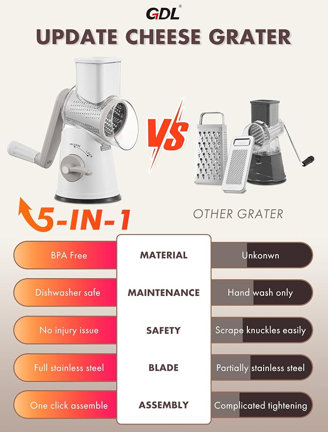 GDL Cheese Grater Hand Crank, Rotary Cheese shredder, Vegetable Slicer | 5 Stainless Steel Blades, 12x Fast Cutting, Non-slip Suction Base, No BPA, Dishwasher Safe, Easy Use for Cheese, Veggies, Nut