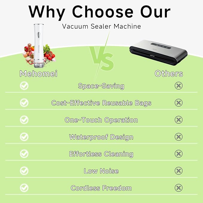 Compact Handheld Vacuum Sealer for Food with 20 Reusable Bags | Powerful 60 kPa suction, Keeps food fresh up to 6X longer, Cordless handheld design, Ideal for meal prep and food storage