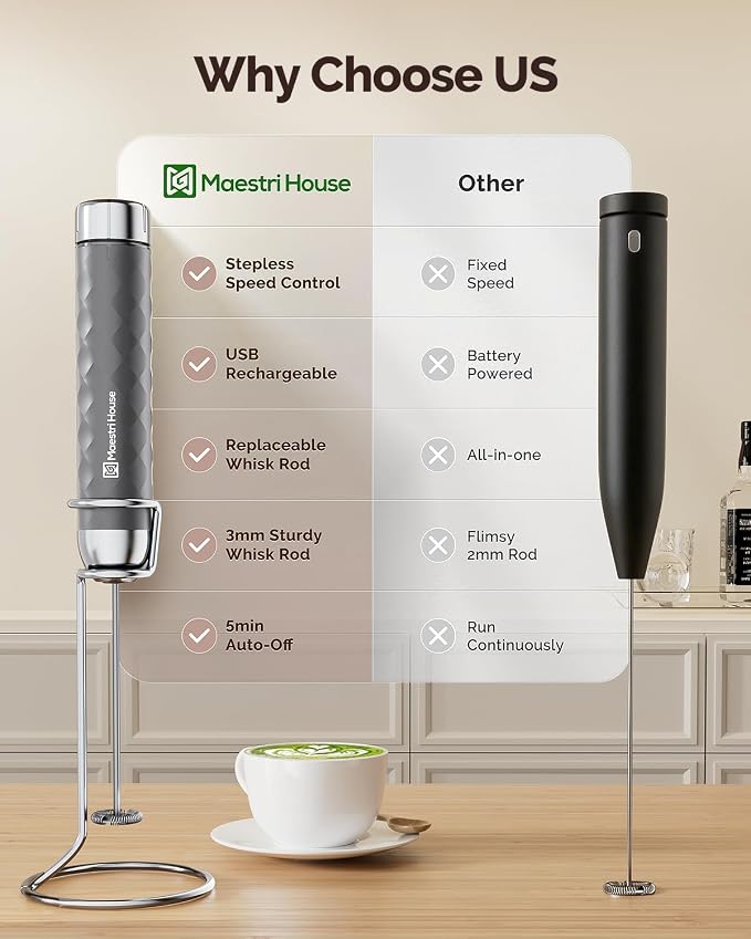 Maestri House LunaFro 2.0 Rechargeable Milk Frother, Stepless Speed Control | 1200mAh lithium battery Frother Handheld, IPX4, Stand & 2 Detachable Whisk for Lattes, Cappuccino, Matcha & Protein powder