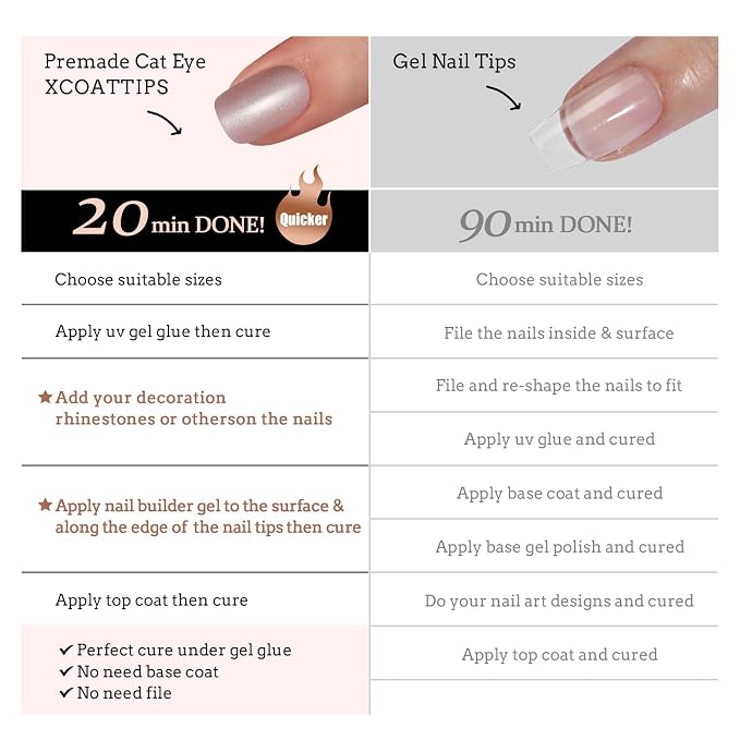 BTArtboxnails XCOATTIPS Cat Eye Press On Nails, Short Square, Falling Star | Lamp-Curable 4-Week Wear, Salon Quality Value at Home, Natural Nail Look, Easy-to-Apply for Beginners, 150ct Nail Tips Only
