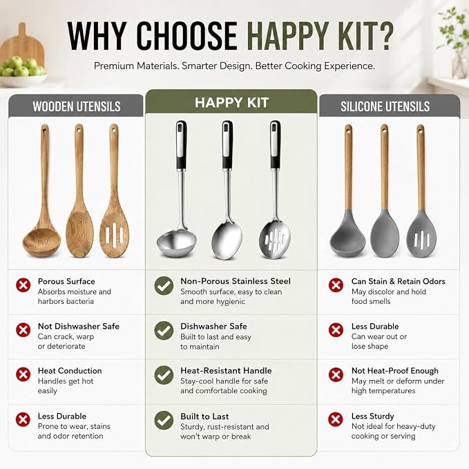 Stainless Steel Serving Spoon Set with Heat-Resistant Handles,3-Piece | Includes a serving spoon, slotted spoon, and deep soup ladle with ergonomic heat-resistant handles for cooking and serving.