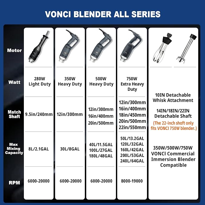 VONCI 22inch Commercial Immersion Blender Detachable Shaft, 500W & 750W Compatible, Stainless Steel Removable Shaft.