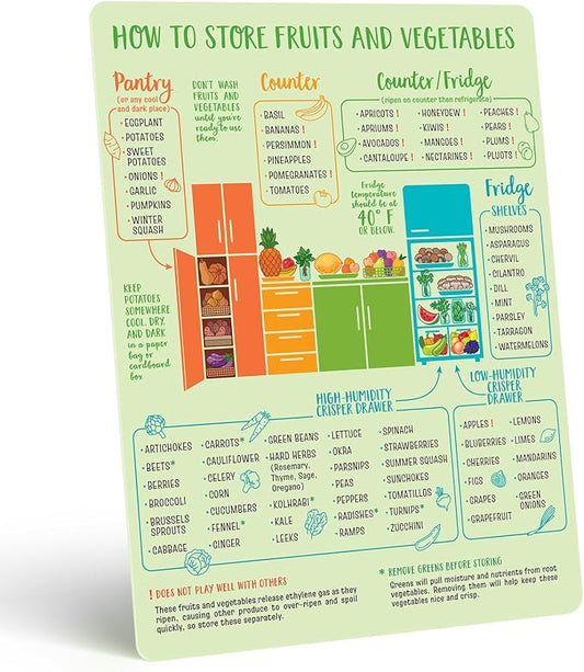 Levain & Co Produce Storage Guide Magnet - Fruit & Vegetable Storage Magnetic Chart - The Ultimate Produce Organizer Cheat Sheet - Keep Foods Fresher Longer