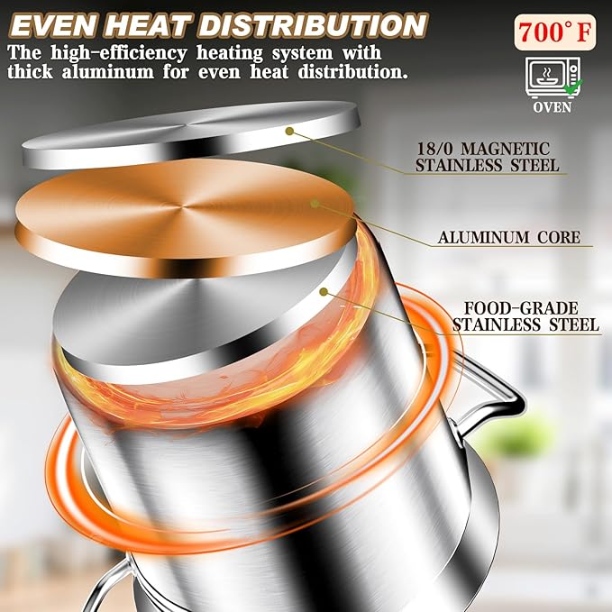 20Qt Brushed Stainless Steel Stock Pot With Lid - Large Stock Pot - Heavy Duty Induction Commercial Grade Stockpots for Soup, Stew, Oven, Gas, Ceramic, and Dishwasher Safe