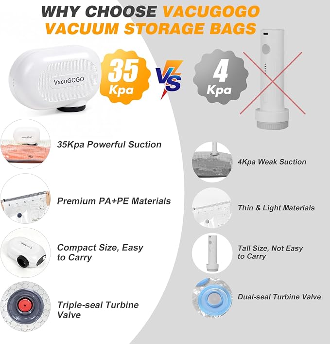 Vacuum Bags for Travel with Rechargeable Pump, 15 Pack Compression Packing Bags with 35KPA Electric Pump, 80% Space Saver for Clothes, Vacuum Seal Bags fo Carry-on Luggage Suitcase