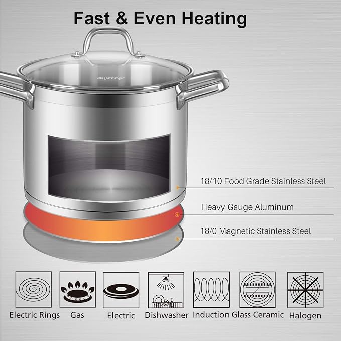 Duxtop Stainless Steel Stock Pot with Lid, 8.6 Qt Induction Cooking Pot | Stockpot with Stay-Cool Handle, Large Batch Meals, Generous Capacity for Family Cooking Needs