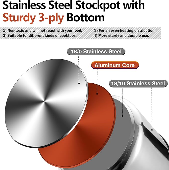 P&P CHEF 24 Quart Stock Pot with Lid, 24 Qt Large Stainless Steel Stockpot | Good for Cooking Pasta Soup, Cookware for Induction Gas Electric Stoves, Visible Lid & Measuring Markings, Dishwasher Safe