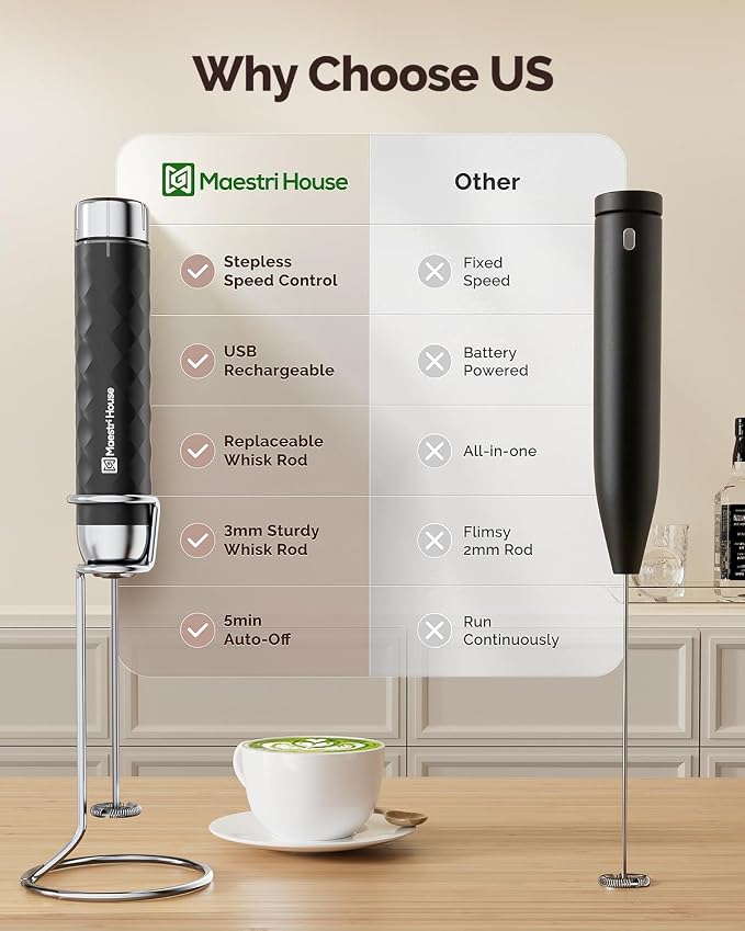 Maestri House LunaFro 2.0 Rechargeable Milk Frother, Stepless Speed Control | 1200mAh lithium battery Frother Handheld, IPX4, Stand & 2 Detachable Whisk for Lattes, Cappuccino, Matcha & Protein powder