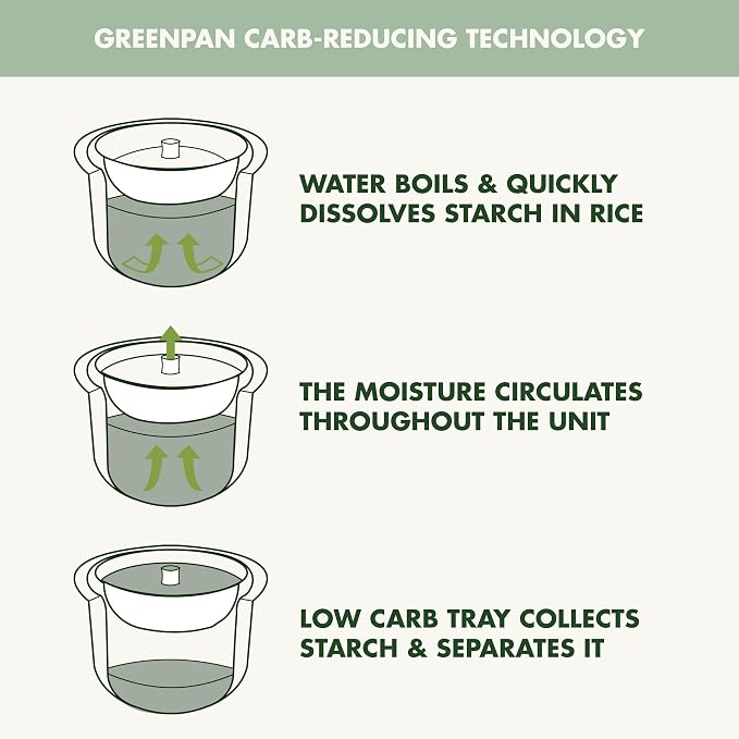 GreenPan Rice Cooker, 8 Cups Cooked (4 Uncooked), Low-Carb & Soup Mode,10 ONE-TOUCH Cooking Presets, PFAS-Free Ceramic Steamer Basket, Fuzzy Logic, Auto Keep Warm, Oats, 24HR Delay Timer, Mint Green