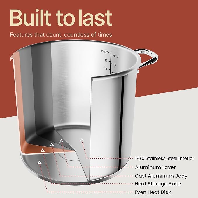 Stainless Steel Stockpot with Tempered Glass Lid 16 Quart, Durable 18/0 Stainless Steel, Impact-Bonded Base for Even Heating, Riveted Handles, Oven & All Stove Compatible, Safe Up To 500°F (260°C)