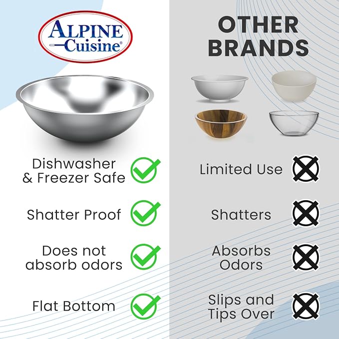 Alpine Cuisine Deeper Edge 8-Quart Stainless Steel Mixing Bowl - Heavy Duty & Dishwasher Safe, Perfect for Meal Prep, Salads & Serving