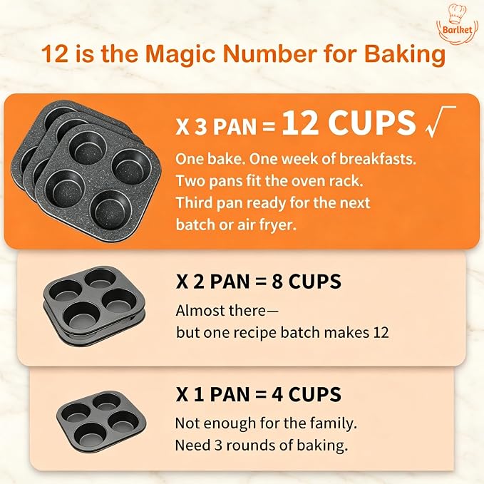 4-Cup Muffin Pan, Air Fryer Toaster Oven Muffin Tin Total 12 Cups | Nonstick Granite Coating Carbon Steel Cupcake Pan Set, Easy Release, Nests Flat for Storage, 3-Pack Muffin Baking Pan