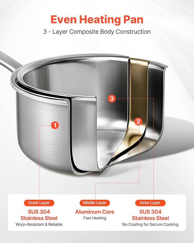 VEVOR 1.5 QT Saucepan, Stainless Steel Saucepan with Glass Lid, Multipurpose Nonstick Stainless Steel Small Cooking Sauce Pot with Ergonomic Handle, Friendly for Oven, Dishwasher, Induction Cooker