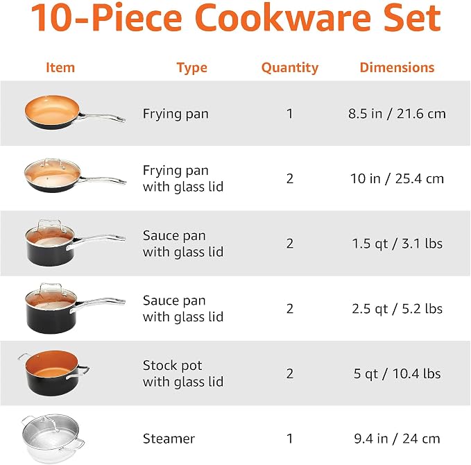 Amazon Basics Ceramic Nonstick Cookware Set, Induction Ready, Dishwasher & Oven Safe, Even Heating, 10-Piece Set with Frying Pans, Saucepans, Glass Lids, Copper Color