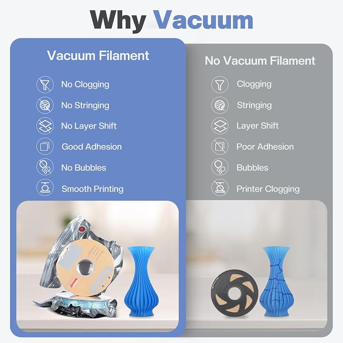 Vacbird 30pcs Filament Storage Bags Light-Proof Vacuum Storage Kit with USB Pump, 3D Printer Filament Vacuum Sealed Bags for Keeping Dry, Plus Size 32X34cm