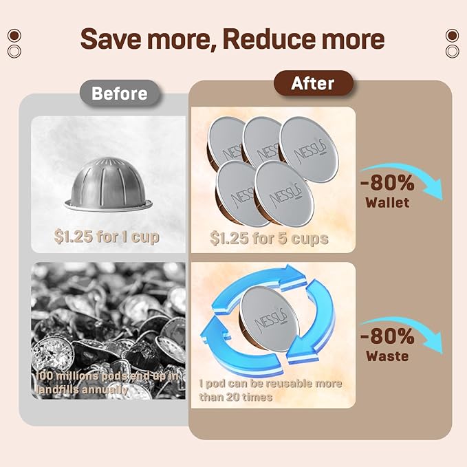 Nessus Reusable Pod Kit for Nespresso Pods Vertuo, Reuse Old Coffee Pods for Nespresso Vertuo: 100 Pcs Aluminum Foil Seal Lid, Holder, Brush, Refillable Vertuo Plus Next Capsule Machine(No Pods Come)