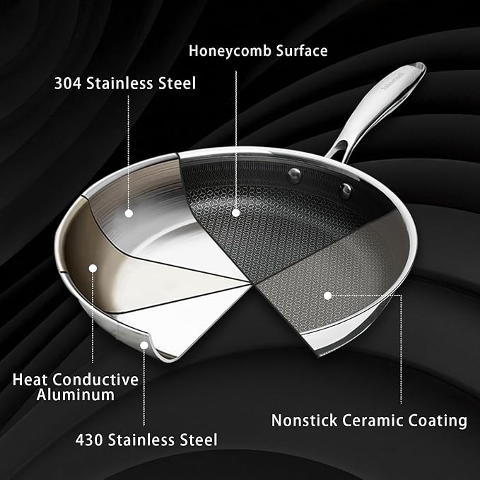 SAKAMOSH 8" 9.5" 11" Hybrid Nonstick Frying Pan Set, Stainless Steel | PFAS/PFOA/PTFE-Free Ceramic Pan, Dishwasher & Oven Safe, Skillet WithStay-Cool Handle, Compatible with All Cooktops