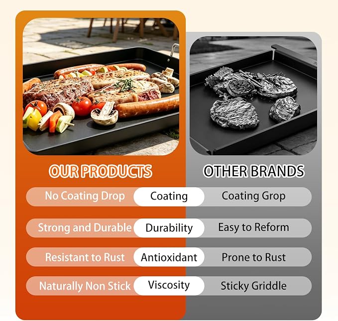Upgrated 23＂× 16＂× 3＂Nonstick Universal Cast Iron Griddle, Muti-Purpose Cooking Griddle for Gas Grill with Grease Groove, Pre-Seasoned Flat Top Plate Insert for Camping, Tailgating, Parties