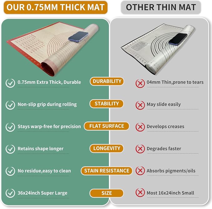 Extra Large Silicone Pastry Mat for Counter Rolling Dough,26x16 Inch,0.75mm Thick,Non Slip Silicone Baking Mat with Measurement(26 x 16 In,Red)