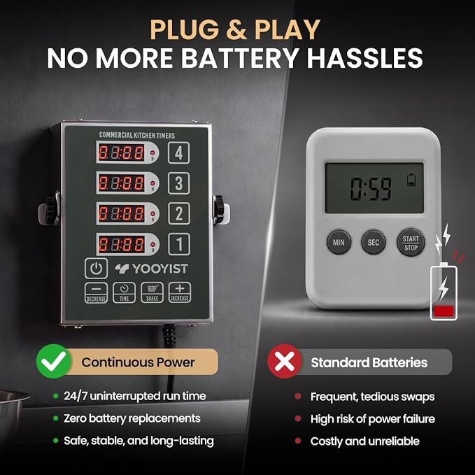 Precision Kitchen Timers for Cooking – 4 Channel Commercial Kitchen Timer Restaurant Kitchen Supplies – Stainless Steel Digital LED Chef Cooking Timer – Reminder Function, Loud Alarm, Grey