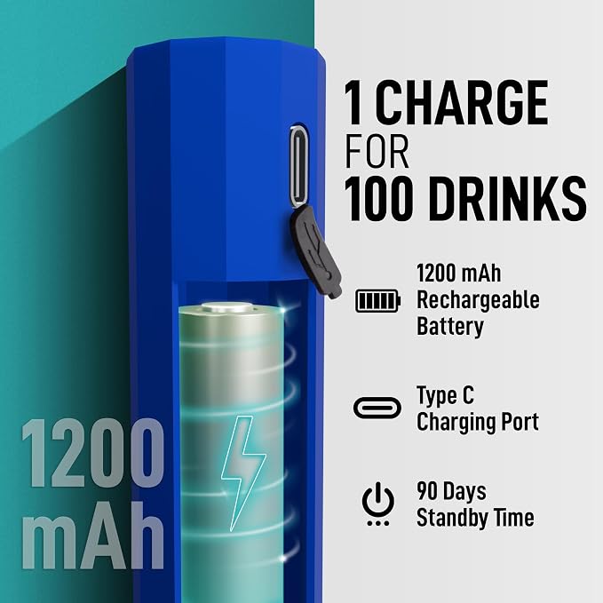 Zulay Froth N Go Milk Frother – Rechargeable 3-in-1 Handheld Frother Wand with Travel Case & USB-C Charger – Single, Double & Egg Whisk for Latte, Cappuccino, Matcha, Protein Shakes - Royal Blue