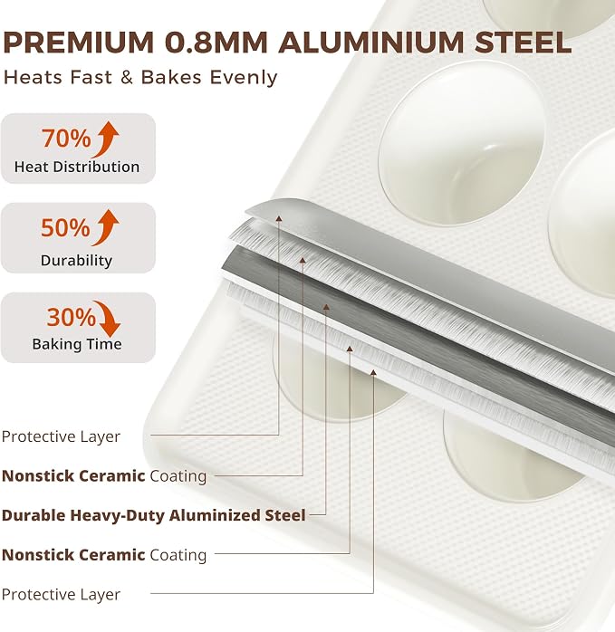 2 Pack Nonstick Ceramic Muffin Pan, 6 Cup Muffin tin for Baking, Non-toxic Cupcake Pan, Heavy-duty Aluminized Steel Cupcake Tray with Diamond Texture, Easy To Clean (Cream, 2PCS)