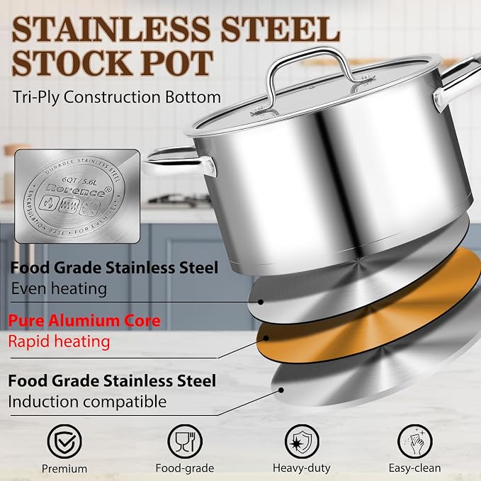 Rorence Stainless Steel Stock Pot, 6-Quart | Tri-Ply Base, Large Pot Induction Cooking Pot with Lid, For All Stoves, Oven & Dishwasher Safe