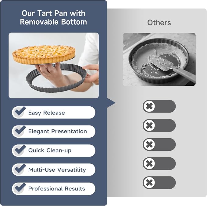 8.6" Fluted Non-Stick Carbon Steel Tart Pan with Removable Bottom | Easy Release Removable Bottom, For Tarts Pies Quiches Fruit & Brownies, Easy to Clean, Multipurpose Bakeware