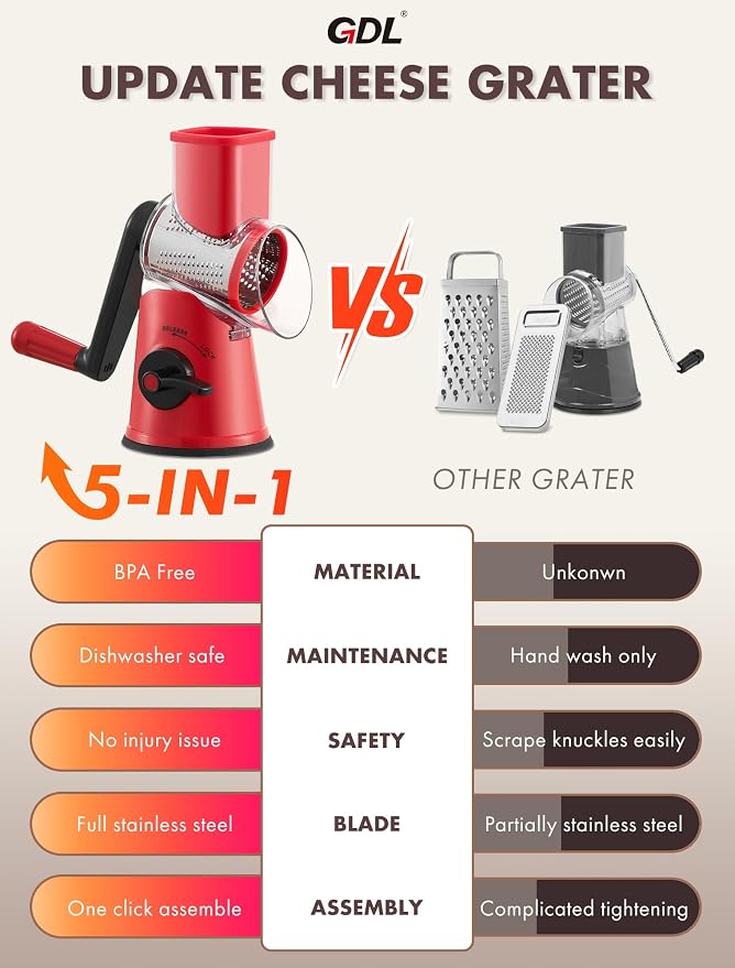 GDL Upgraded 5 in 1 Rotary Cheese Grater, Cheese Shredder Vegetable Slicer | 5 Stainless Steel Blades, Non-slip suction base, No BPA, Dishwasher Safe, Wavy Slicing, 12x Faster for Veggie, nut, ice