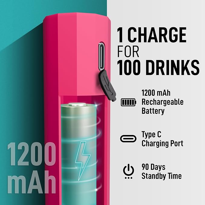 Zulay Froth N Go Milk Frother – Rechargeable 3-in-1 Handheld Frother Wand with Travel Case & USB-C Charger – Single, Double & Egg Whisk for Latte, Cappuccino, Matcha, Protein Shakes – Dragonfruit