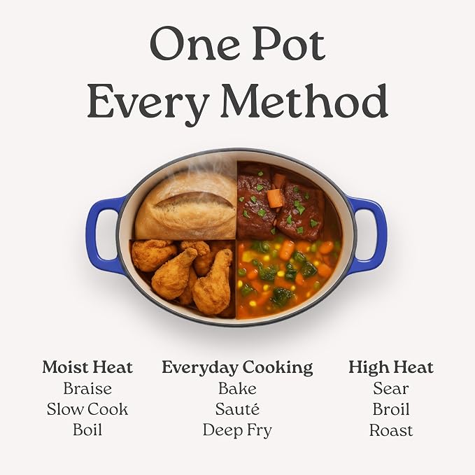 Signature Enameled Cast Iron Oval Dutch Oven | Non-Stick Serving Pot with Tight Fitting Lid for Perfect Roasting, Baking, Sauteing, and Bread Making | 15.5Q [Sage]