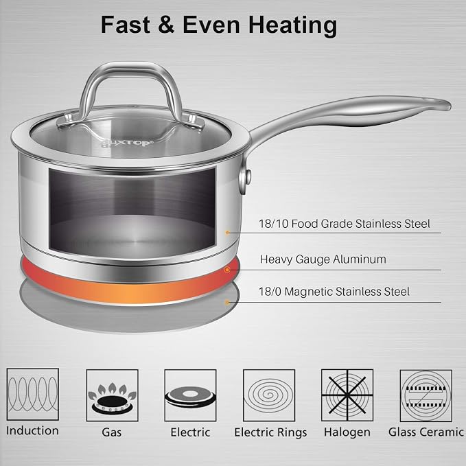 Duxtop Stainless Steel Sauce Pan with Lid, 1.6 Quart Induction Cooking Pot | Saucepan with Stay-Cool Handle, Impact-Bonded Base for Even Heating