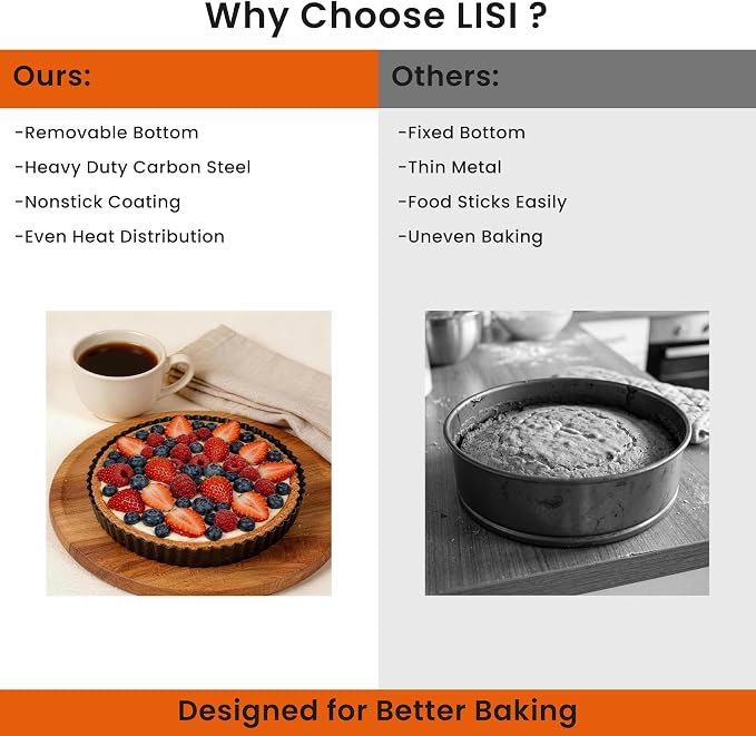 LISI 9 Inch Round Cake Pan Set, Carbon Steel Nonstick Baking Pans, Dishwasher Safe (Removable 9'' Cake Pan Set (2 Pack))