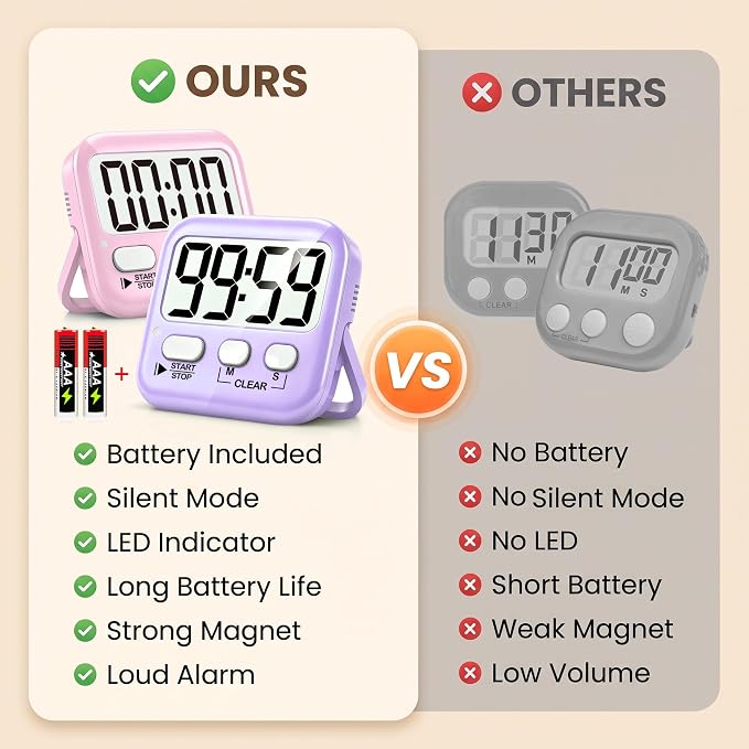 2 Pack Digital Timer for Kids Classroom Kitchen Timers for Cooking | w/ Battery, Easy to View, Alarm, Mute Mode, Count Down/Up, Magnetic, Kickstand, Hanging, Classroom Timer for Teacher Supplies