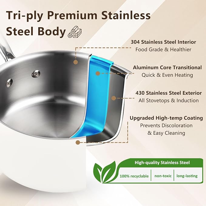 SAKAMOSH 2.5qt Tri-Ply Stainless Steel Saucepan & Lid, Induction Safe | PFAS/PFOA/PTFE-Free, Dishwasher & Oven & Induction Safe, Stay-Cool Handle,Compatible with All Cooktops