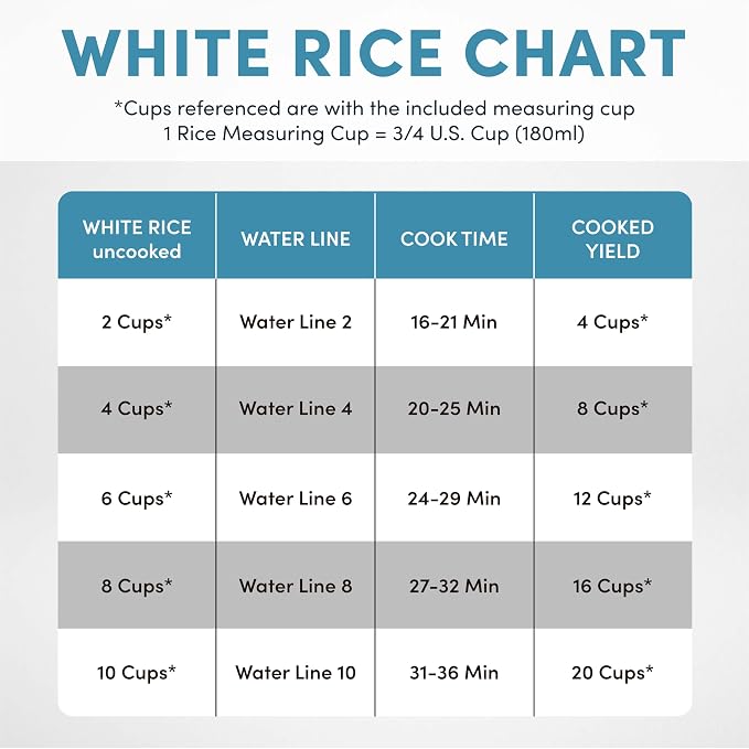 AROMA® 20-Cup (Cooked) One-Touch Rice Cooker and Food Steamer with Auto-Warm | 10 cups uncooked, 20 cups cooked (ARC-390NGP)