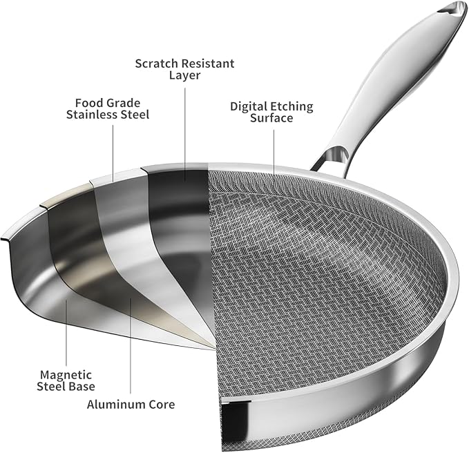 LOLYKITCH 7 QT Saute Pan with Lid & 12'' Frying Pan Set | Detachable Handle | Ceramic Nonstick | Tri-Ply Stainless Steel | Hybrid Cookware Set | Oven & Induction Ready | PFOA-FREE | For Searing Frying