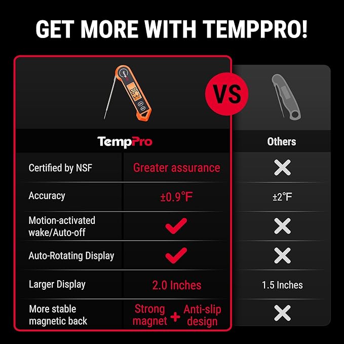 TempPro TP19H 1 Sec Digital Meat Thermometer for Cooking | Instant Read Food Thermometer with Motion Wake for BBQ Grill Oil Fry Candy, Gifts for Men Dad Husband (Previously ThermoPro)