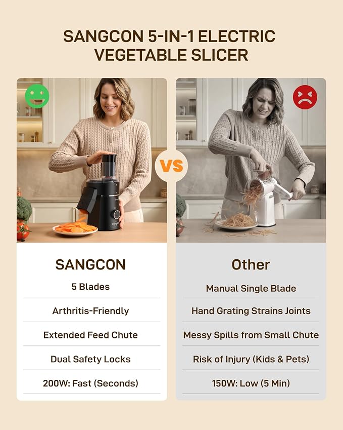 Sangcon 5-in-1 Electric Cheese Grater and Vegetable Slicer for Block Cheese | 5 discs: fine/coarse shred, fine/coarse slice & julienne | Direct-to-bowl chute, safety lock, top-rack dishwasher-safe parts