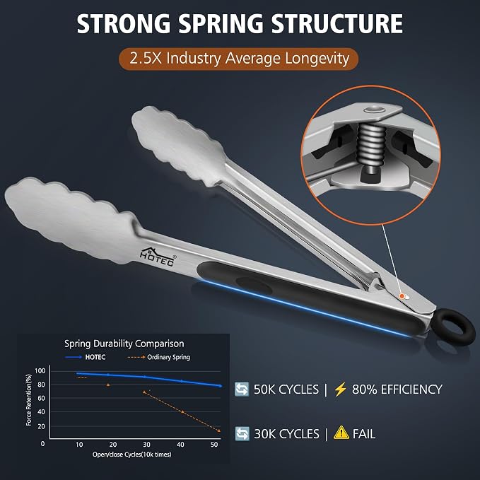 Hotec Stainless Steel Kitchen Tongs, 16 Inch Extra Long Locking Metal Food Tongs for Cooking, Serving, BBQ, Grill Non-Slip Grip